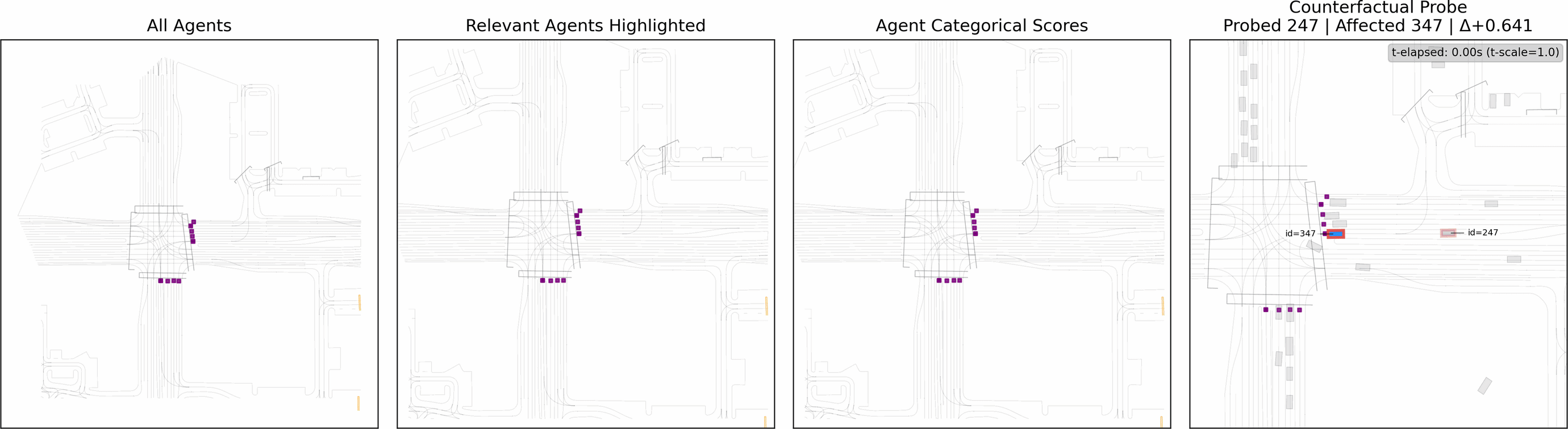 Animated scenario